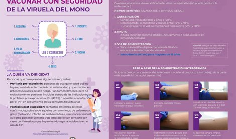 Actualidad