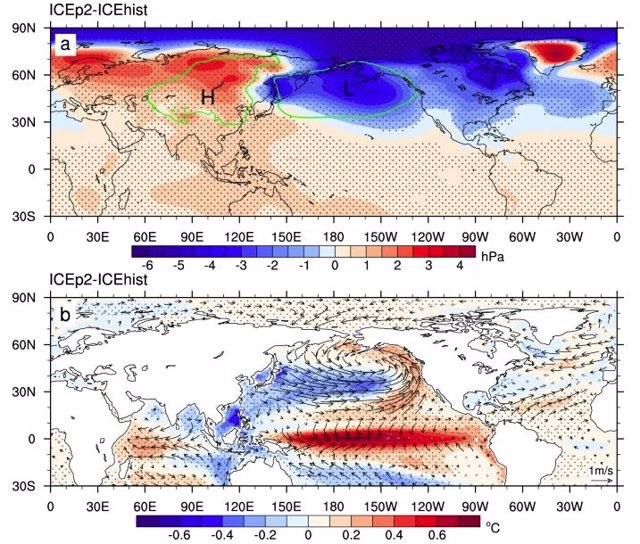Cambios en la presión invernal a nivel del mar (SLP) y la temperatura de la superficie del mar (SST) y los vientos cercanos a la superficie inducidos por el Ártico estacionalmente libre de hielo.