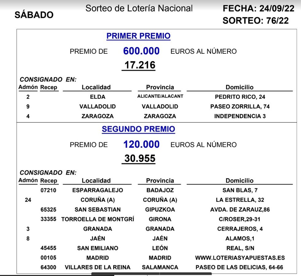 La Lotería Nacional deja parte de un primer premio en Valladolid y parte del segundo en León y Salamanca