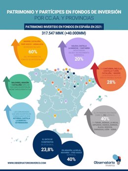 Resultados del informe elaborado por el Observatorio Inverco.