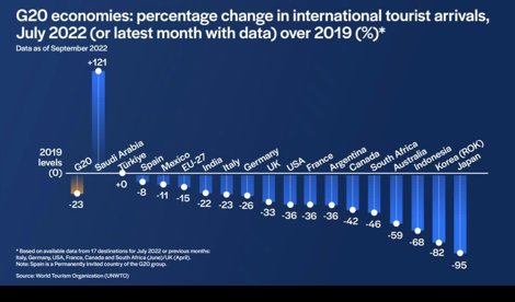 Comunicados Internacional