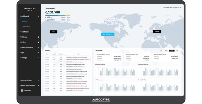AUTOCRYPTs IMS for SCMS dashboard showing an overview of SCMS data in a selected region