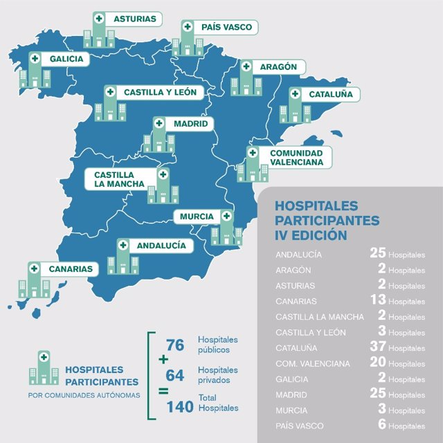 Archivo - Los Premios BSH reconocen a los mejores hospitales de España por cuarto año consecutivo