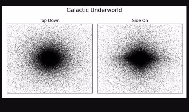 Nube de puntos de arriba hacia abajo y vista lateral del inframundo galáctico de la Vía Láctea.