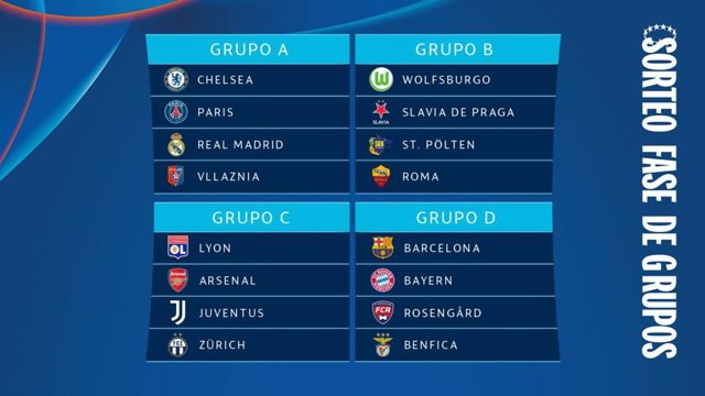Sorteo de la fase de grupos de la Liga de Campeones femenina