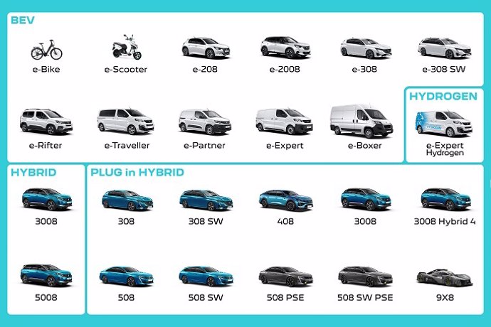 Modelos electrificados de Peugeot en 2023