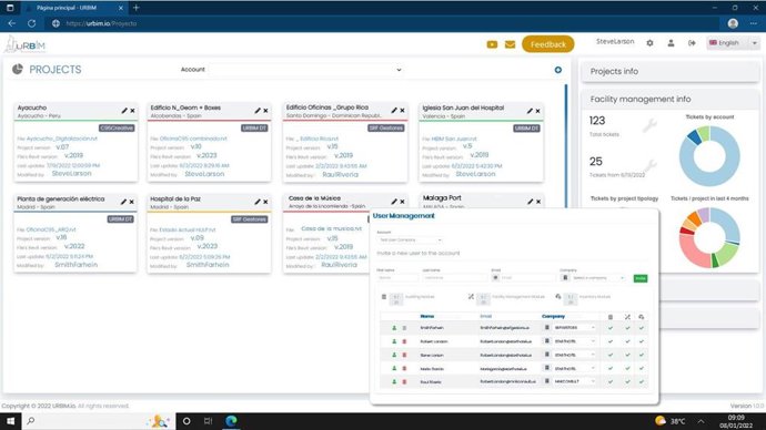 Gestión de todos los activos dentro de un mismo entorno.