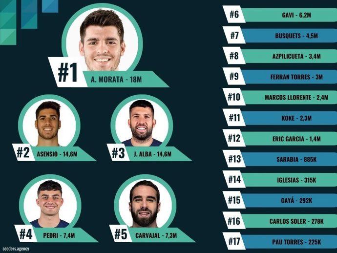 Número de seguidores de Instagram de la plantila