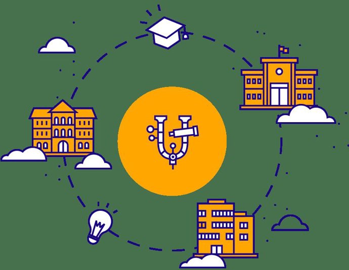 Uniscopio es la plataforma educativa que orienta a los estudiantes preuniversitarios online y de forma gratuita