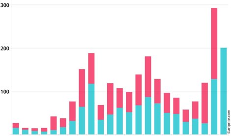 Comunicados Internacional