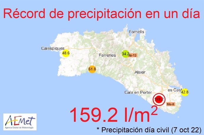 Récord de precipitaciones en un día en Menorca.