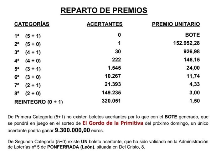 Captura de la nota de Loterías y Apuestas del Estado con el premio en Ponferrada