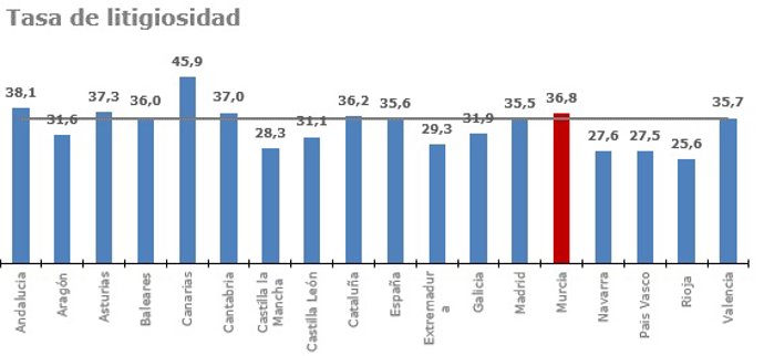 Tasa de litigiosidad