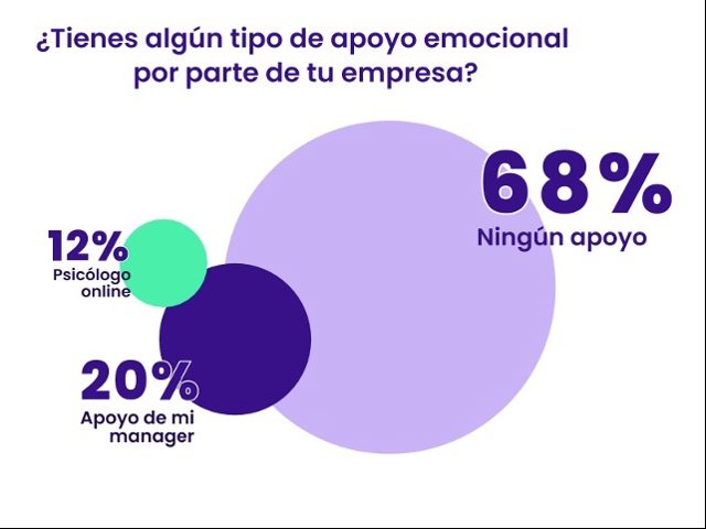 Estado de la salud laboral en las empresas