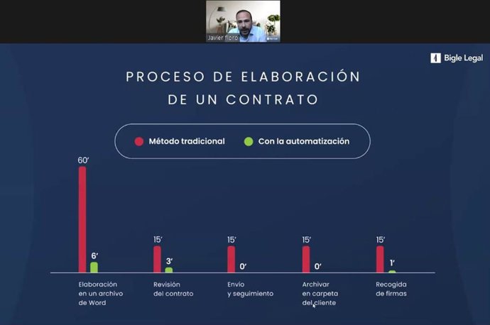 Procesos de eleboración de documentos -Captura QO TECH
