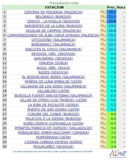 Ranking de las precipitaciones caídas en CyL en la jornada del lunes