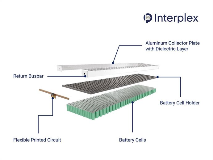 Interplex Cell-PLX optimized for next generation prismatic cells