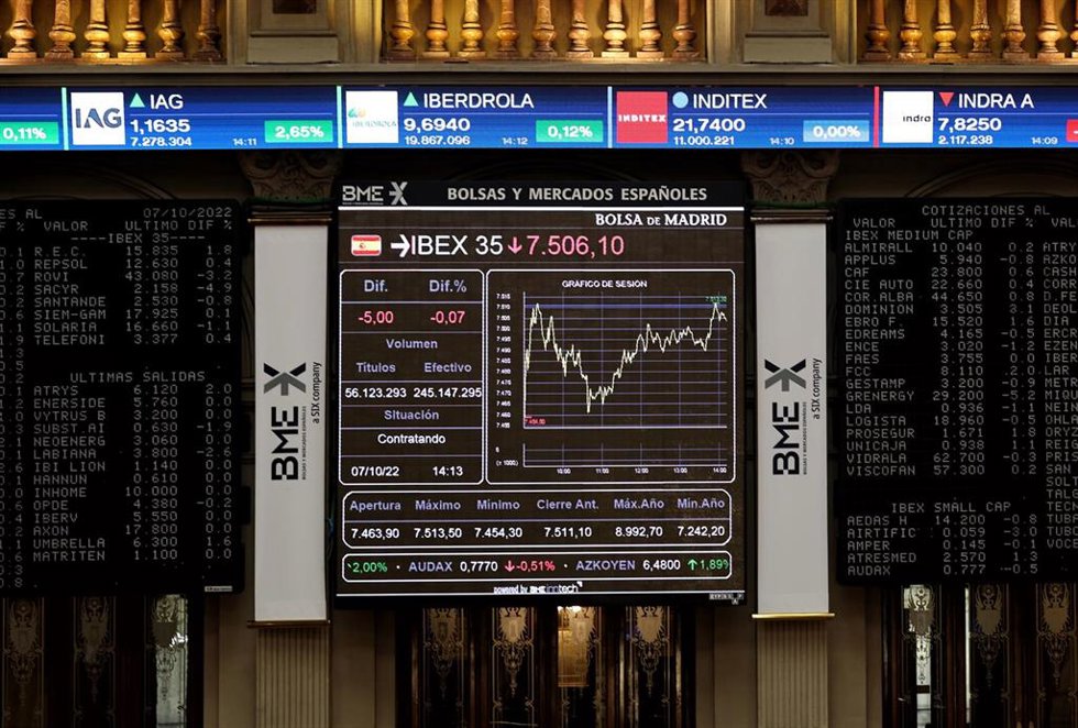 Un panel del Ibex 35 en el Palacio de la Bolsa, a 7 de octubre de 2022, en Madrid (España). 