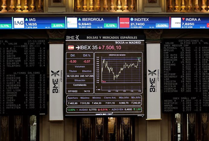 Un panel del Ibex 35 en el Palacio de la Bolsa, a 7 de octubre de 2022, en Madrid (España). 