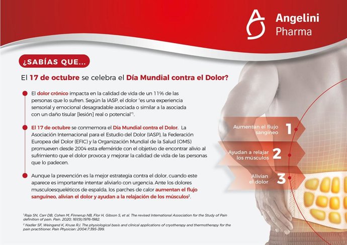 El 17 de octubre se conmemora el Día Mundial contra el Dolor
