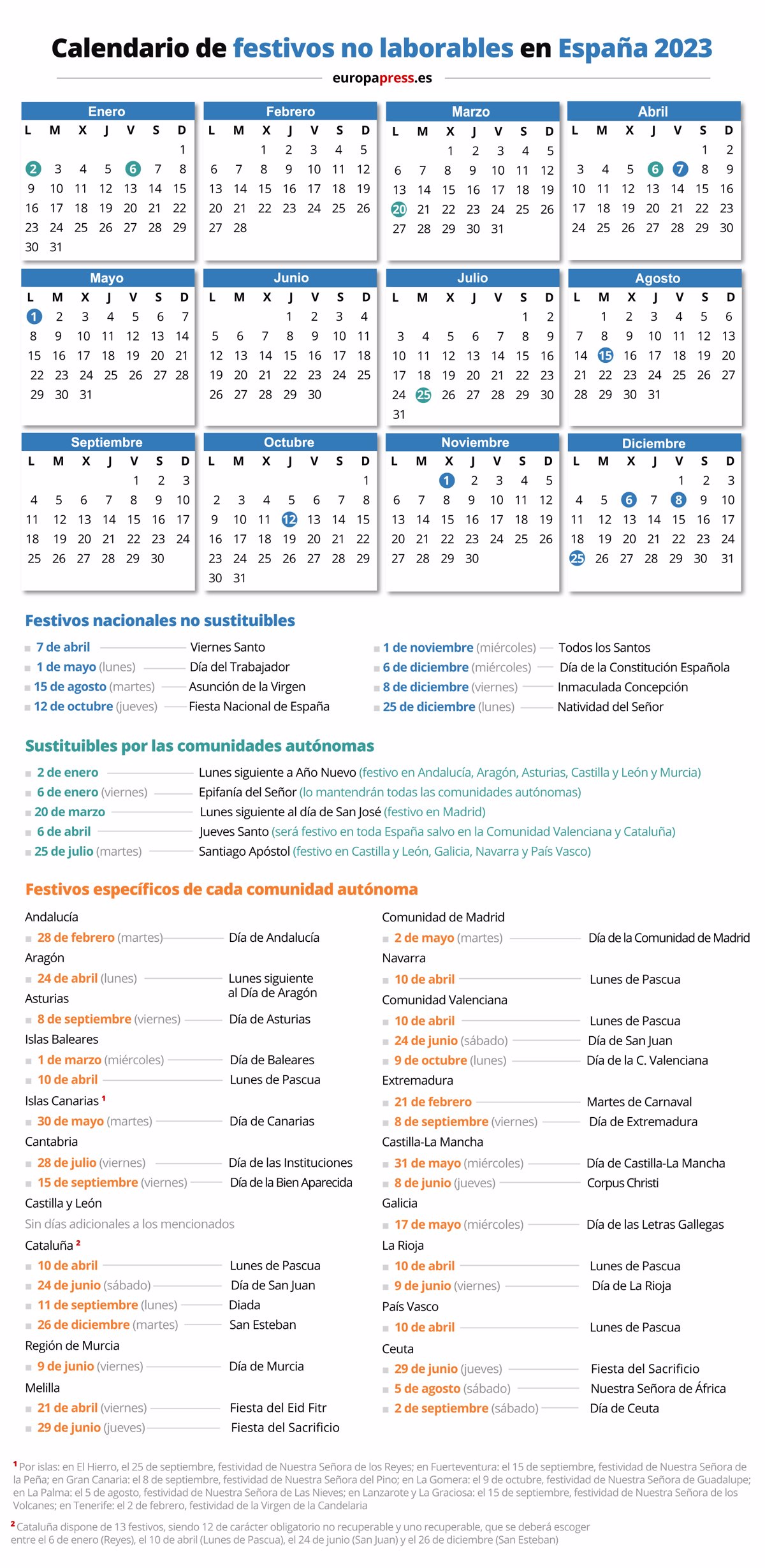 Calendario Laboral 2023 D As Festivos Y Puentes En Cada Comunidad 5801