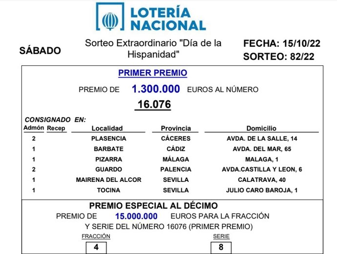 El sorteo extraordinario del 'Día de la Hispanidad' de la Lotería deja parte del primer premio en Guardo (Palencia)