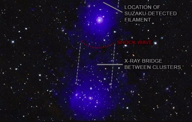 Sistema de cúmulos galácticos Abell 98