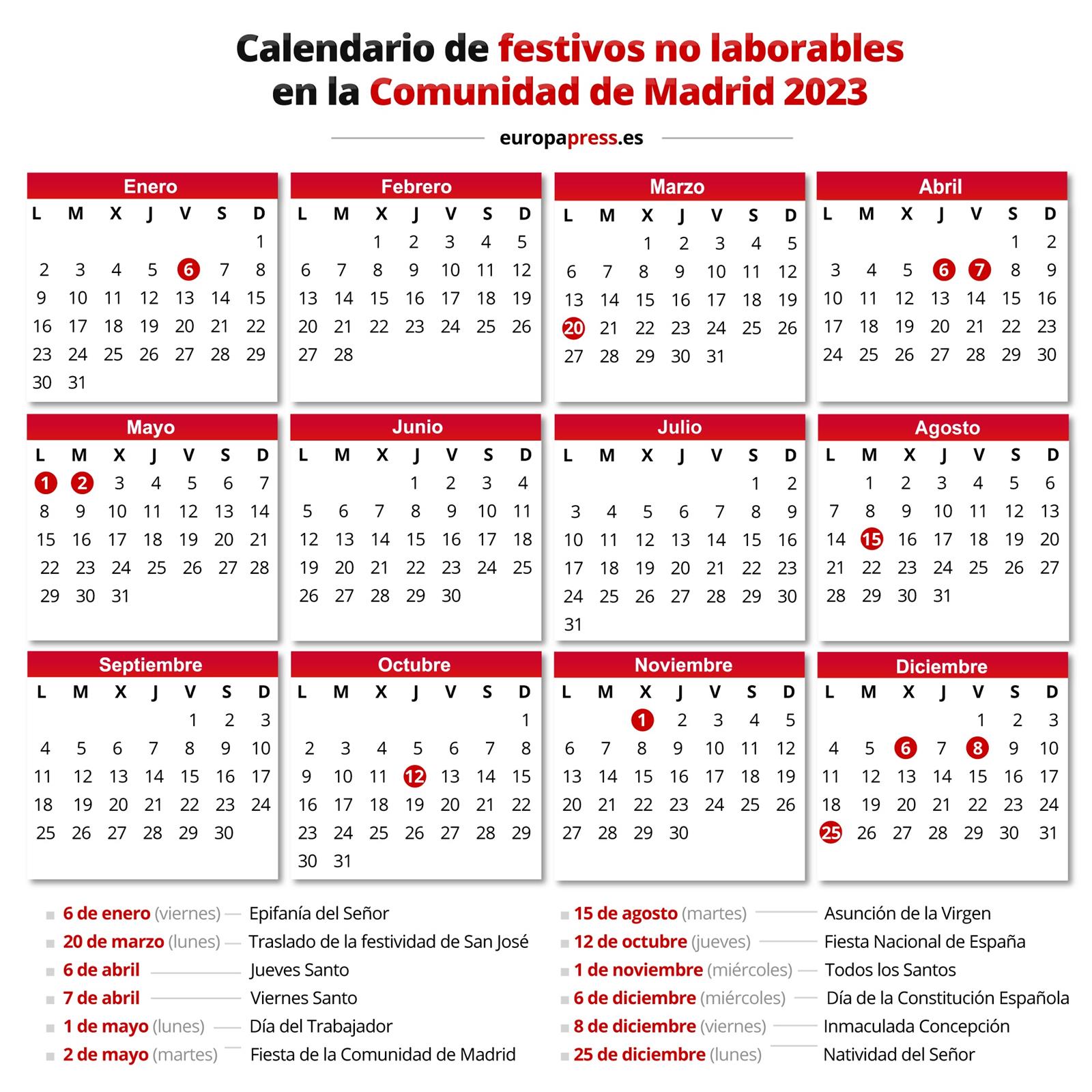 Calendario de festivos no laborables en la Comunidad de Madrid, según ha detallado el vicepresidente y consejero de Educación y Universidades, Enrique Ossorio, en la rueda de prensa posterior al Consejo de Gobierno que se ha celebrado de forma extraordina