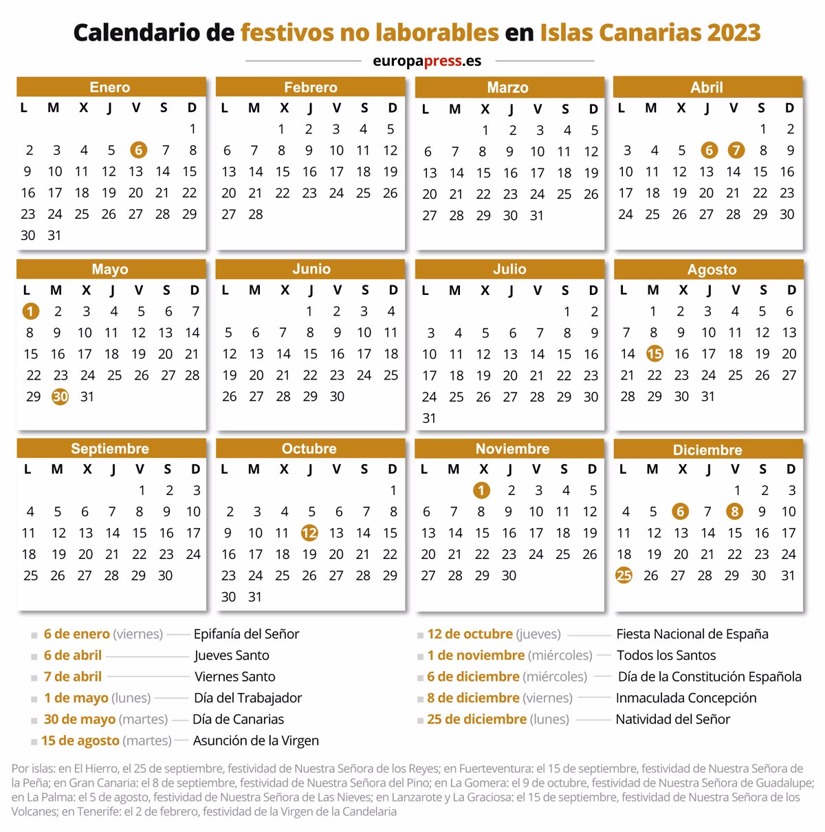 Calendario laboral 2023, días festivos y puentes en Canarias