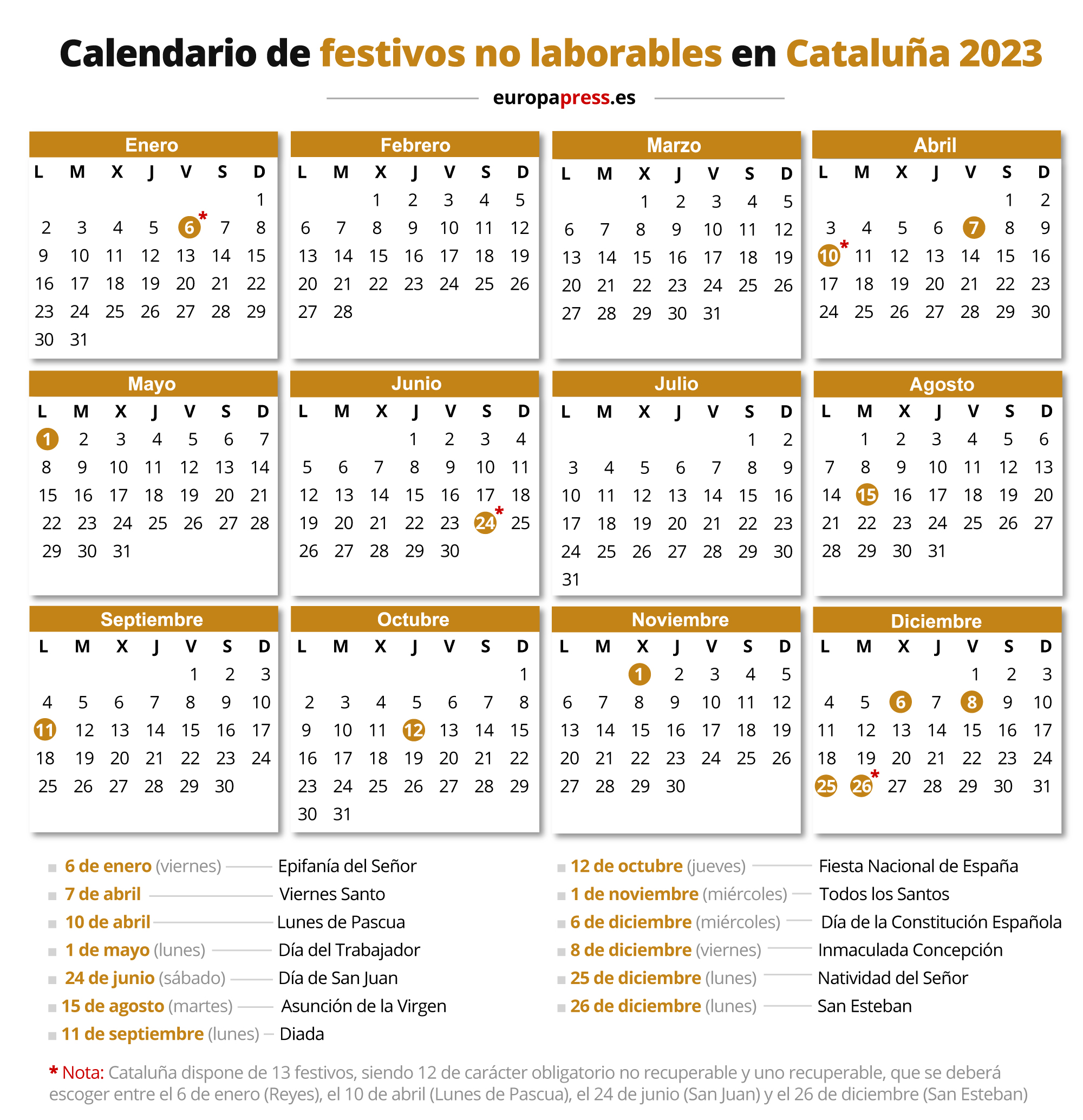 Calendario laboral 2023, días festivos y puentes en Cataluña