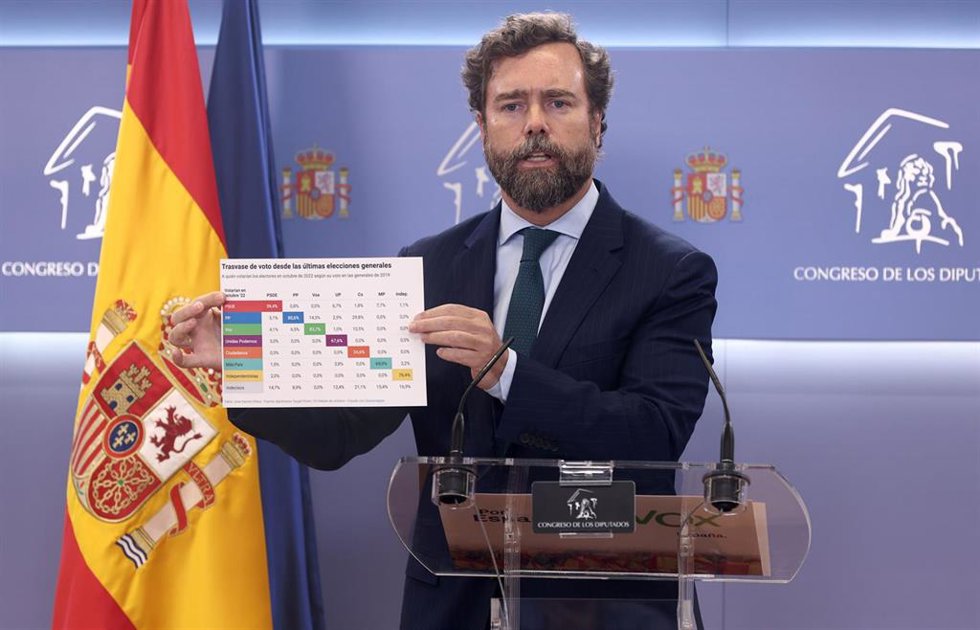El portavoz de Vox en el Congreso, Iván Espinosa de los Monteros, este martes en el Congreso.