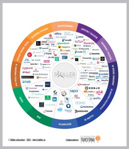 HR Tech Map.