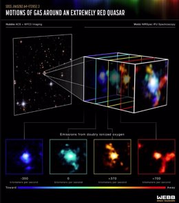 A la izquierda, el cuásar se destaca en una imagen del Hubble tomada en luz visible e infrarroja cercana. Las imágenes de la derecha y de la parte inferior presentan nuevas observaciones del Webb en múltiples longitudes de onda.