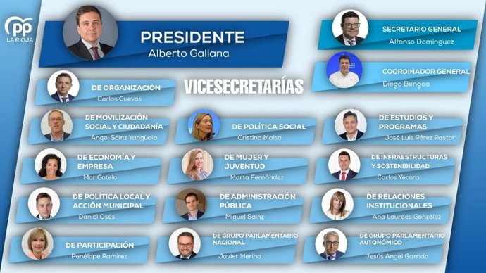 Alfonso Domínguez será secretario general del PP riojano que mantiene a Bengoa como coordinador general