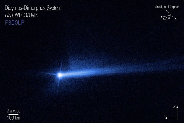 Después del impacto de DART, Hubble hizo 18 observaciones del sistema. Las imágenes indican la segunda cola formada entre el 2 y el 8 de octubre.