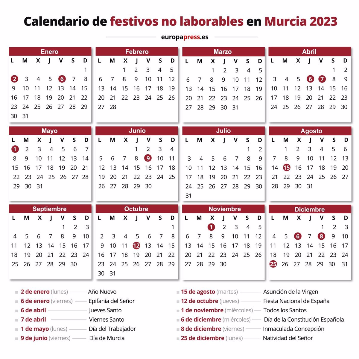 Calendario laboral 2023, días festivos y puentes en Murcia Europa
