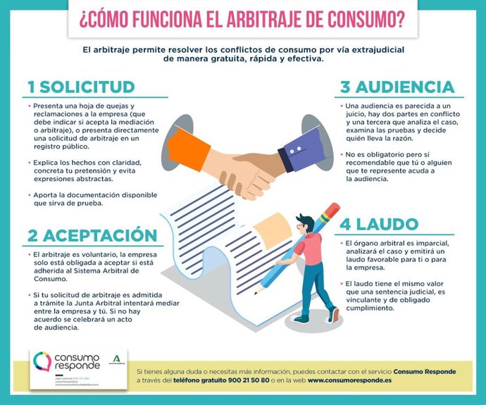 Archivo - Gráfico de la Junta Arbitral de Consumo de Andalucía explicando sus atribuciones.