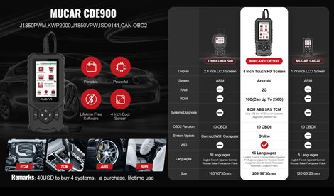 Comunicados Internacional