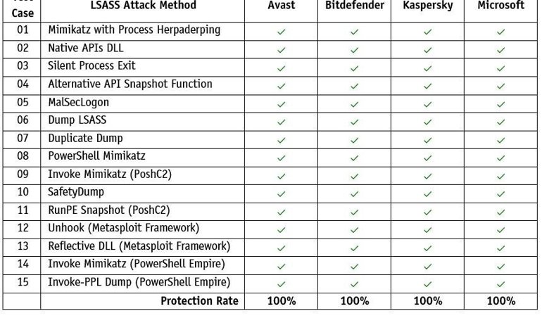 Comunicados Internacional