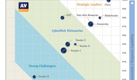 Comunicados Internacional