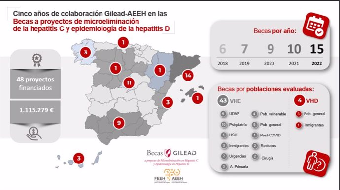 Gilead y AEHH promueven por quinto año consecutivo la investigación para acabar con la Hepatitis C