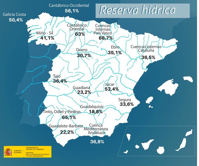 Datos de agua embalsada