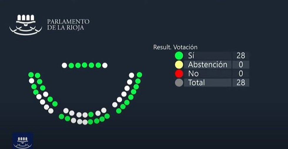 Resultado de la votación