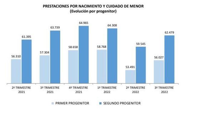 Prestaciones por nacimiento de hijo,.