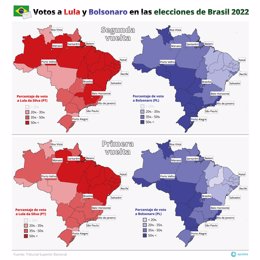 Porcentaje de voto a Lula da Silva y Jair Bolsonaro tanto en la segunda vuelta como en la primera de las elecciones en Brasil 2022. El candidato de izquierda Luiz Inácio Lula da  se ha impuesto por un estrecho margen a su rival y actual presidente brasi