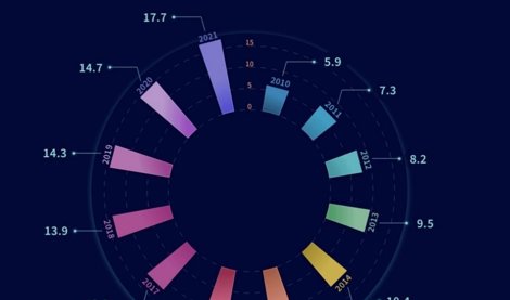 Comunicados Internacional