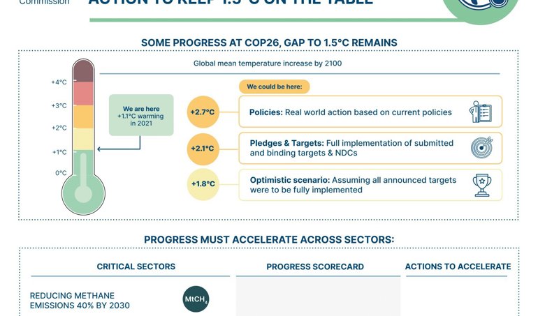 Comunicados Internacional