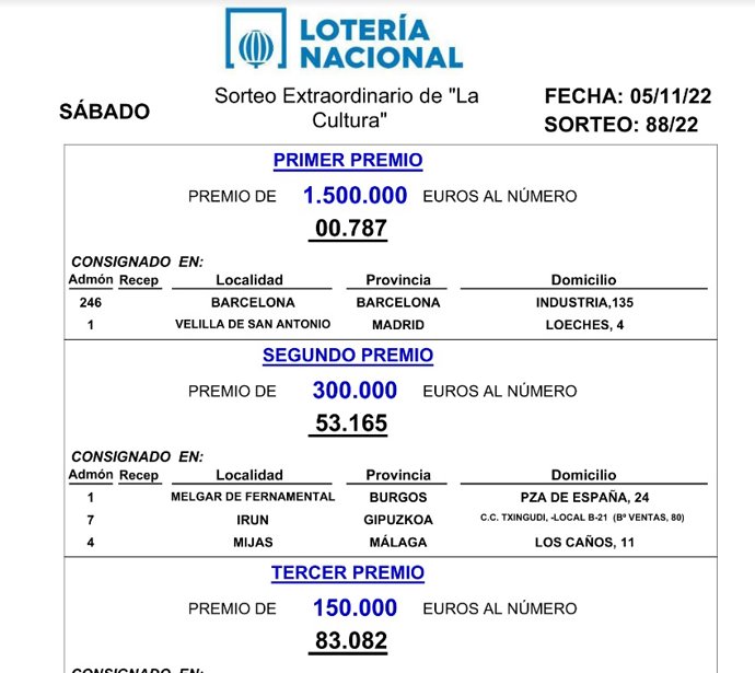 El Sorteo Extraordinario de 'La Cultura' de la Lotería deja parte de un segundo premio en Melgar de Fernamental (Burgos)