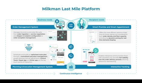 Comunicados Internacional