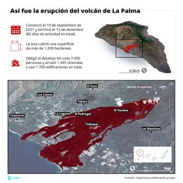 Archivo - Infografía con datos y superficie ocupada por la lava del volcán que entró en erupción entre septiembre y diciembre de 2021 en La Palma (Canarias, España). Cuando la actividad del volcán de La Palma cesó el 13 de diciembre de 2021, su lava ya 